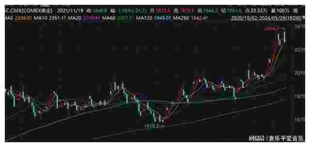 国际黄金期货实时行情24小时蝴蝶效应国际黄金期货实时行情24小时-第2张图片-翡翠网