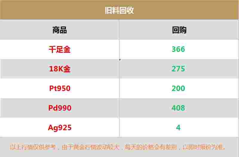今日黄金价格最新价查询2021,今日黄金价格最新价查询2024年6月14-第1张图片-翡翠网