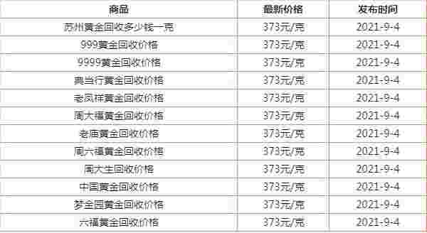 今日黄金价格最新价查询2021,今日黄金价格最新价查询2024年6月14-第2张图片-翡翠网