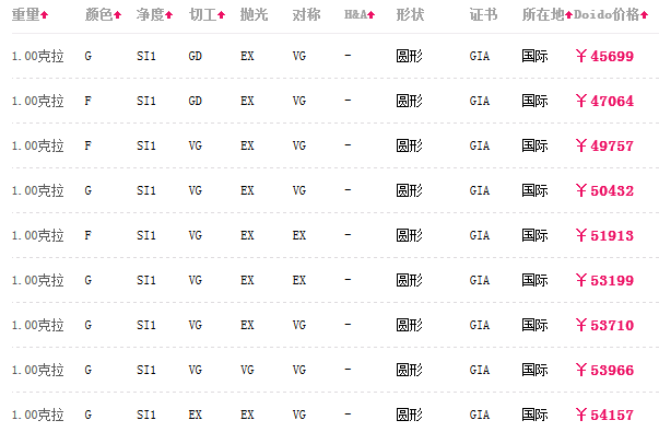 1克拉钻石多少钱的简单介绍-第1张图片-翡翠网