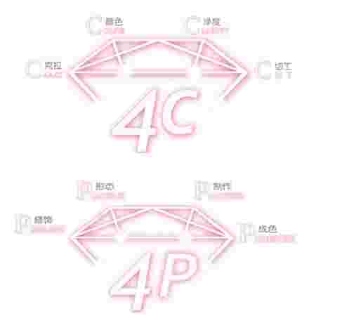 story make 婚戒定制,bloves婚戒定制中心官网-第1张图片-翡翠网