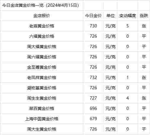 最新黄金回收价格今天多少一克2020923,最新黄金回收价格今天多少一克-第1张图片-翡翠网 最新黄金回收价格今天多少一克2020923,最新黄金回收价格今天多少一克-第1张图片-翡翠网
