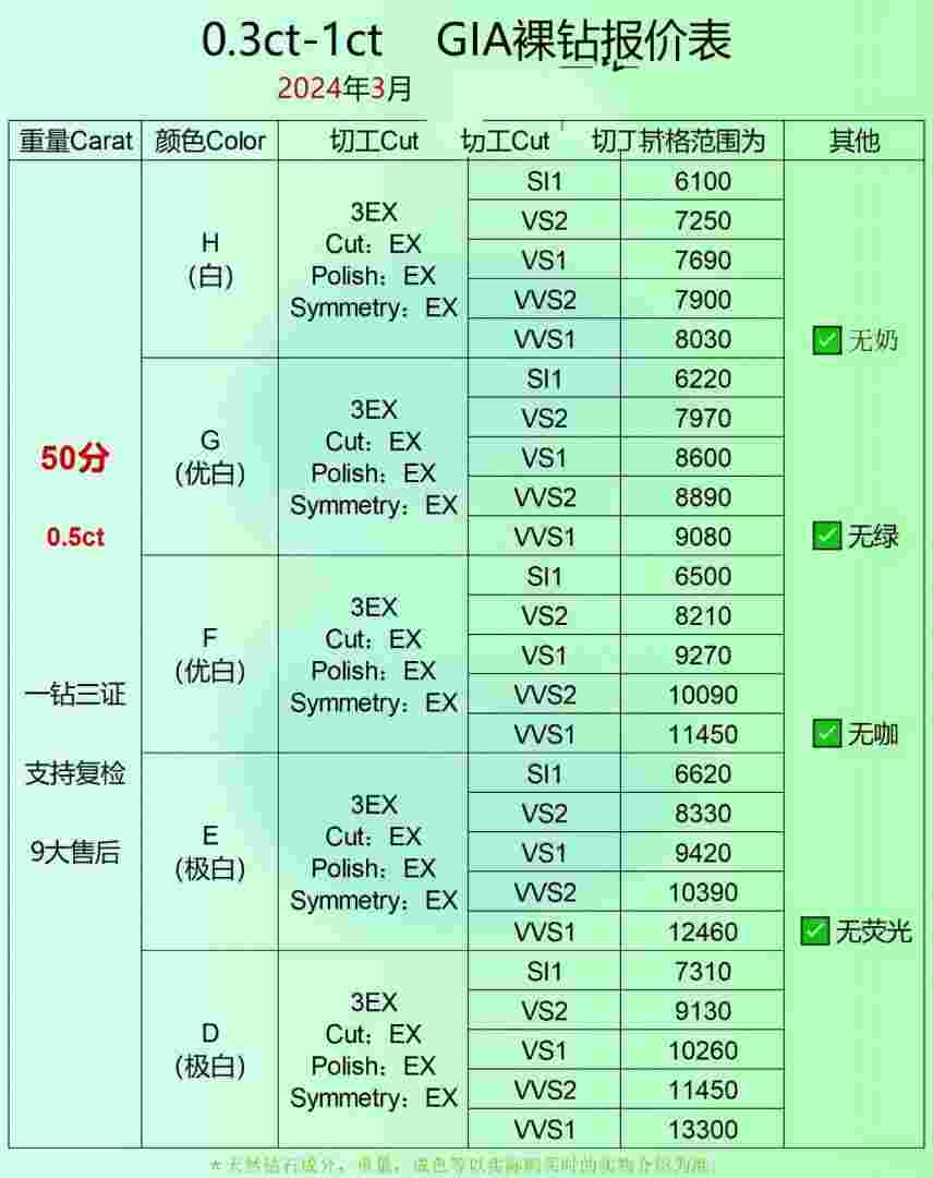 钻石价格表怎么看,钻石价格表怎么看的-第1张图片-翡翠网 钻石价格表怎么看,钻石价格表怎么看的-第1张图片-翡翠网