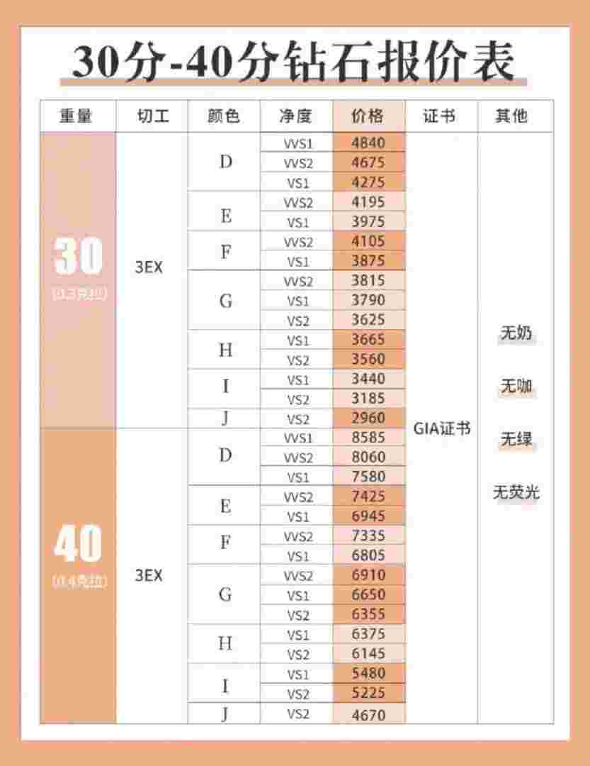 钻石价格表怎么看,钻石价格表怎么看的-第2张图片-翡翠网 钻石价格表怎么看,钻石价格表怎么看的-第2张图片-翡翠网