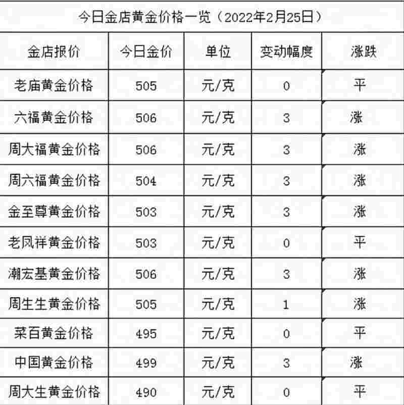 今天的黄金回收价是多少,今天的黄金回收价是多少钱1克?-第2张图片-翡翠网