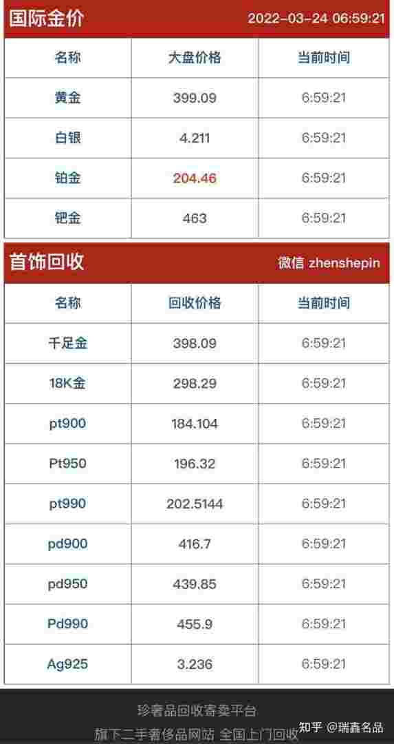 今天的黄金回收价是多少,今天的黄金回收价是多少钱1克?-第1张图片-翡翠网