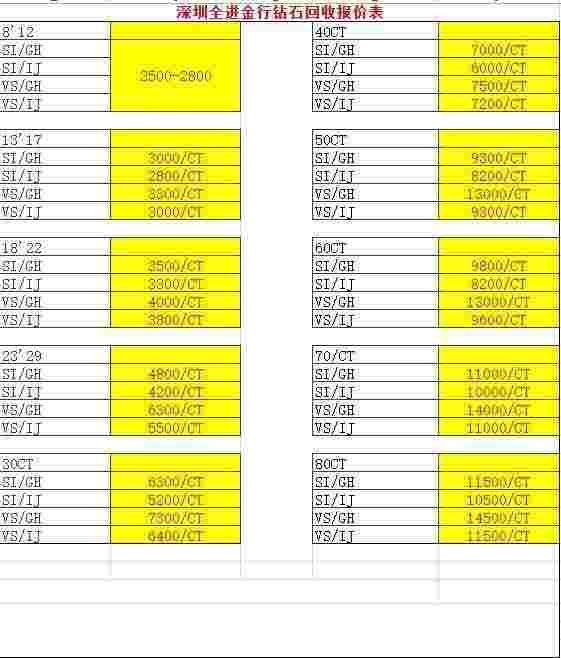 钻石回收价格表2020,钻石回收价格表2020年-第2张图片-翡翠网 钻石回收价格表2020,钻石回收价格表2020年-第2张图片-翡翠网