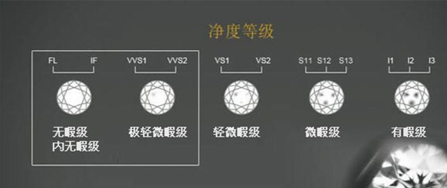 钻石净度什么意思呀,钻石净度什么意思-第1张图片-翡翠网