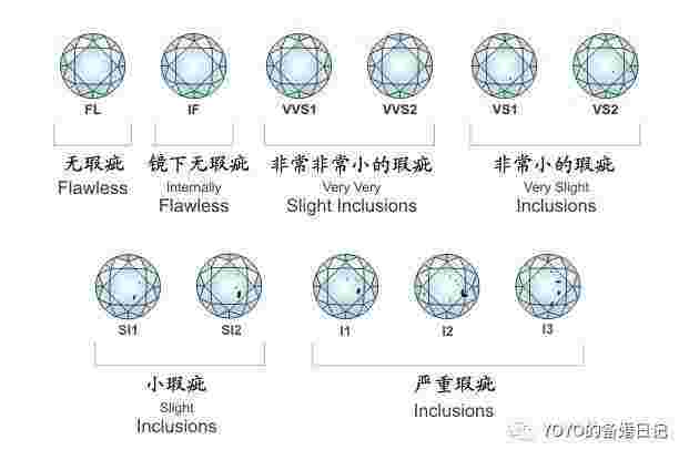 钻石净度什么意思呀,钻石净度什么意思-第2张图片-翡翠网