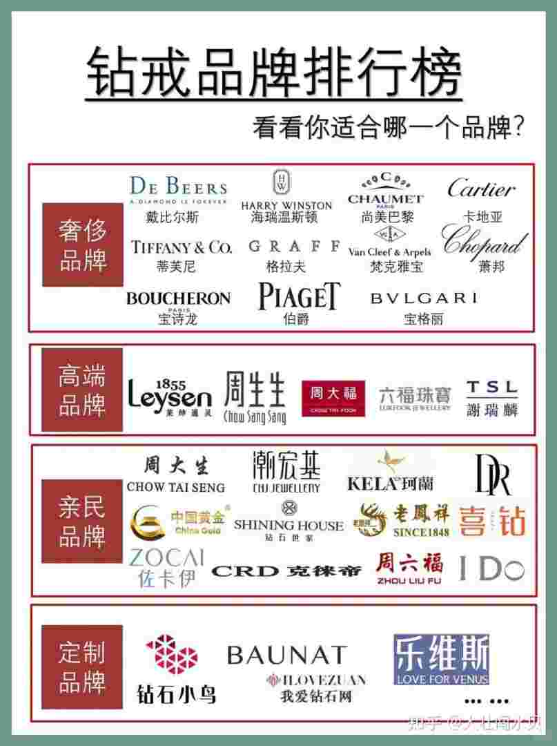 专做钻石的品牌,专门做钻石的品牌-第1张图片-翡翠网 专做钻石的品牌,专门做钻石的品牌-第1张图片-翡翠网