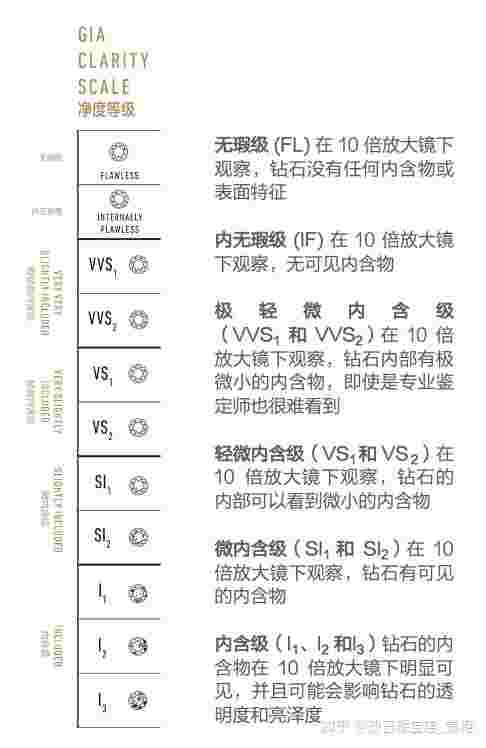 钻石4c分级指的是,钻石4c分级是什么-第1张图片-翡翠网