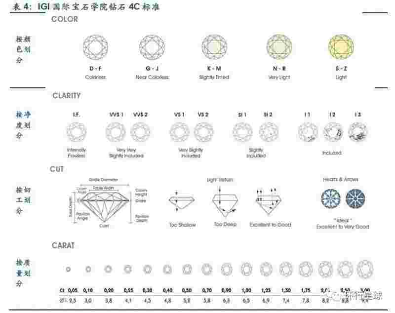 钻石4c分级指的是,钻石4c分级是什么-第2张图片-翡翠网