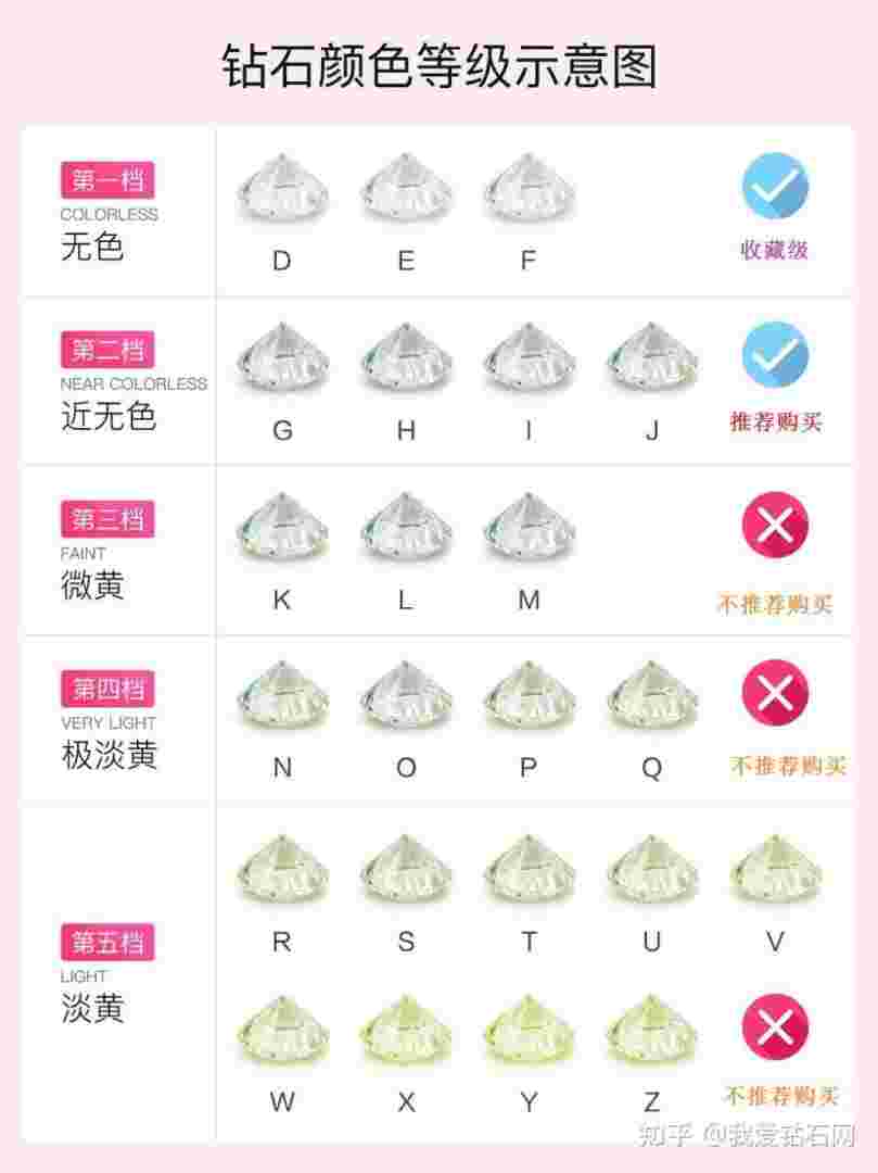 ij级钻石有必要买吗0085份,ij级钻石有必要买吗-第1张图片-翡翠网 ij级钻石有必要买吗0085份,ij级钻石有必要买吗-第1张图片-翡翠网