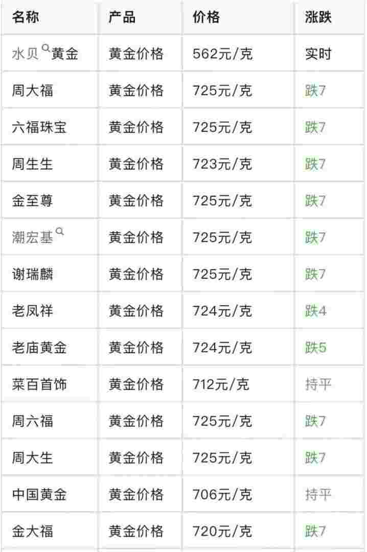 黄金价格查询今日黄金回收价格今日多少一克最新-第1张图片-翡翠网 黄金价格查询今日黄金回收价格今日多少一克最新-第1张图片-翡翠网
