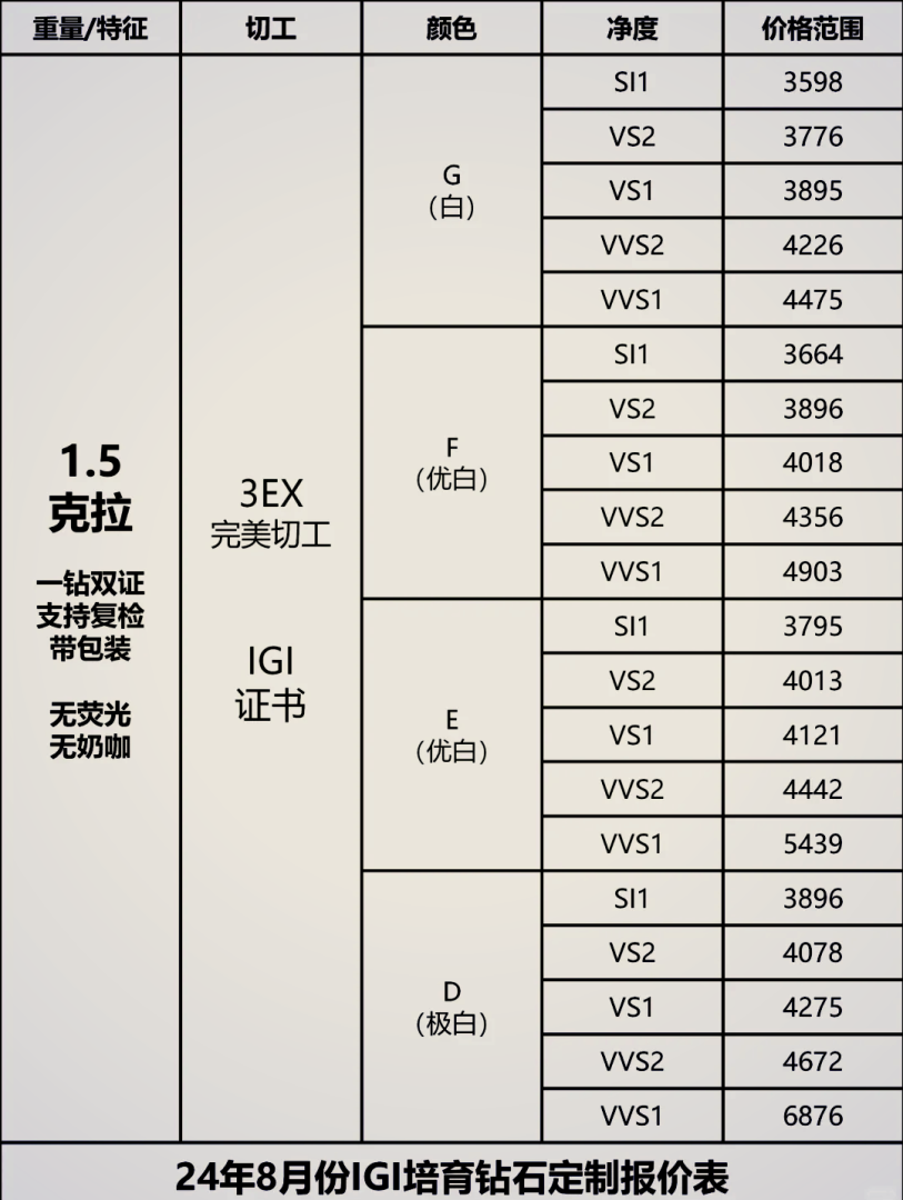 培育钻石价格走势图分析,培育钻石价格-第1张图片-翡翠网 培育钻石价格走势图分析,培育钻石价格-第1张图片-翡翠网