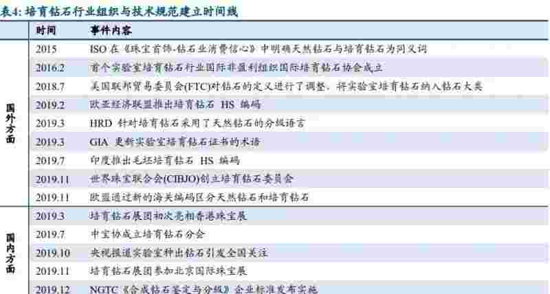 2021培育钻石的前景,培育钻石最新市场-第2张图片-翡翠网 2021培育钻石的前景,培育钻石最新市场-第2张图片-翡翠网