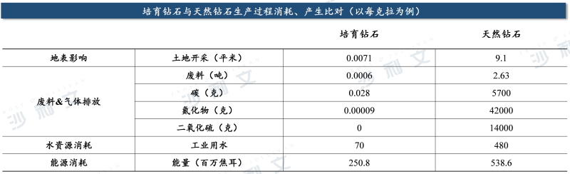 培育钻石行业发展前景,2021培育钻石的前景-第1张图片-翡翠网 培育钻石行业发展前景,2021培育钻石的前景-第1张图片-翡翠网