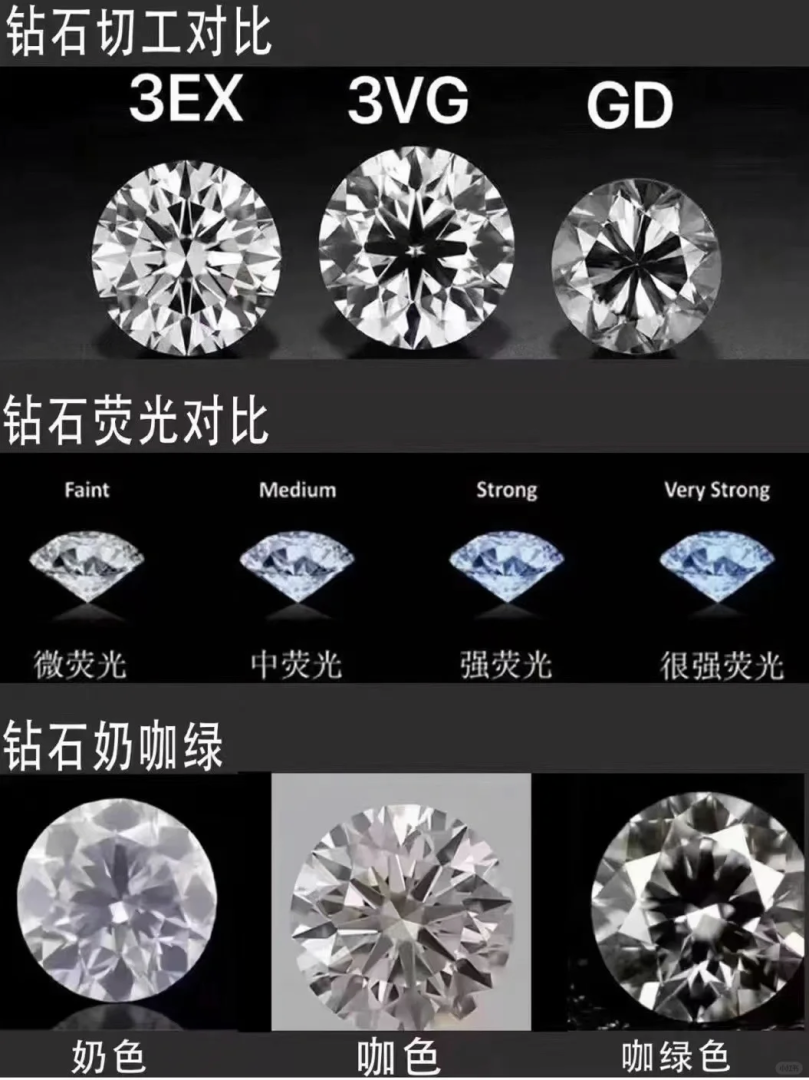 10分的钻石有多大 对照表10分的钻石有多大对照表-第1张图片-翡翠网