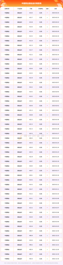 回收黄金多少钱一克2021年价格表,现在回收黄金多少钱一克2021年-第1张图片-翡翠网