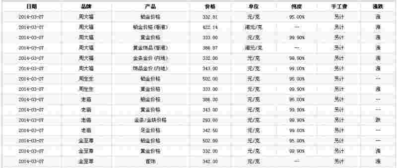 老凤祥黄金回收价格查询今日多少钱一克,老凤祥黄金回收价格查询今日-第1张图片-翡翠网