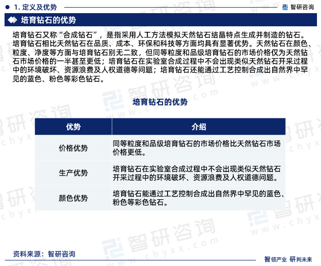 培育钻石行业前景,培育钻石行业前景怎么样-第1张图片-翡翠网 培育钻石行业前景,培育钻石行业前景怎么样-第1张图片-翡翠网