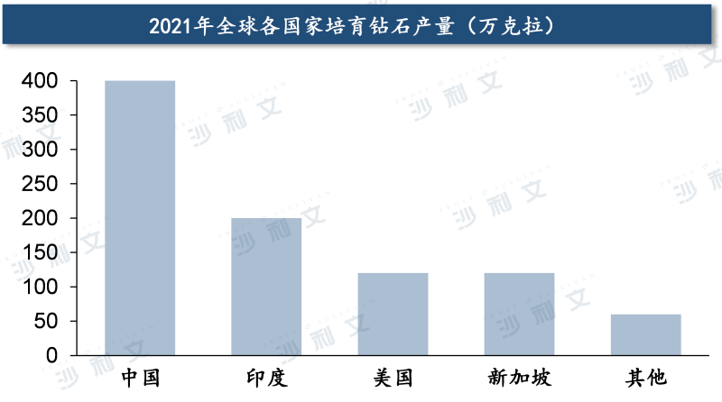 培育钻石行业前景,培育钻石行业前景怎么样-第2张图片-翡翠网 培育钻石行业前景,培育钻石行业前景怎么样-第2张图片-翡翠网