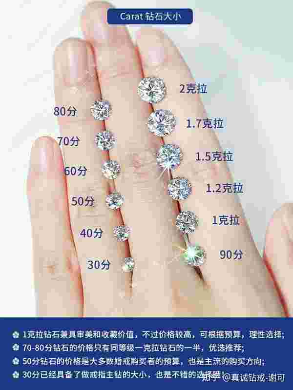 4克拉钻石值多少钱一枚4克拉钻石值多少钱-第1张图片-翡翠网 4克拉钻石值多少钱一枚4克拉钻石值多少钱-第1张图片-翡翠网