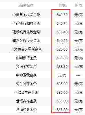 中国黄金多少钱一克中国黄金回收价格今日多少一克-第1张图片-翡翠网