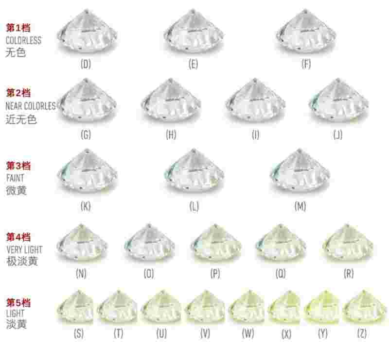 钻石净度颜色,钻石净度颜色表-第2张图片-翡翠网 钻石净度颜色,钻石净度颜色表-第2张图片-翡翠网