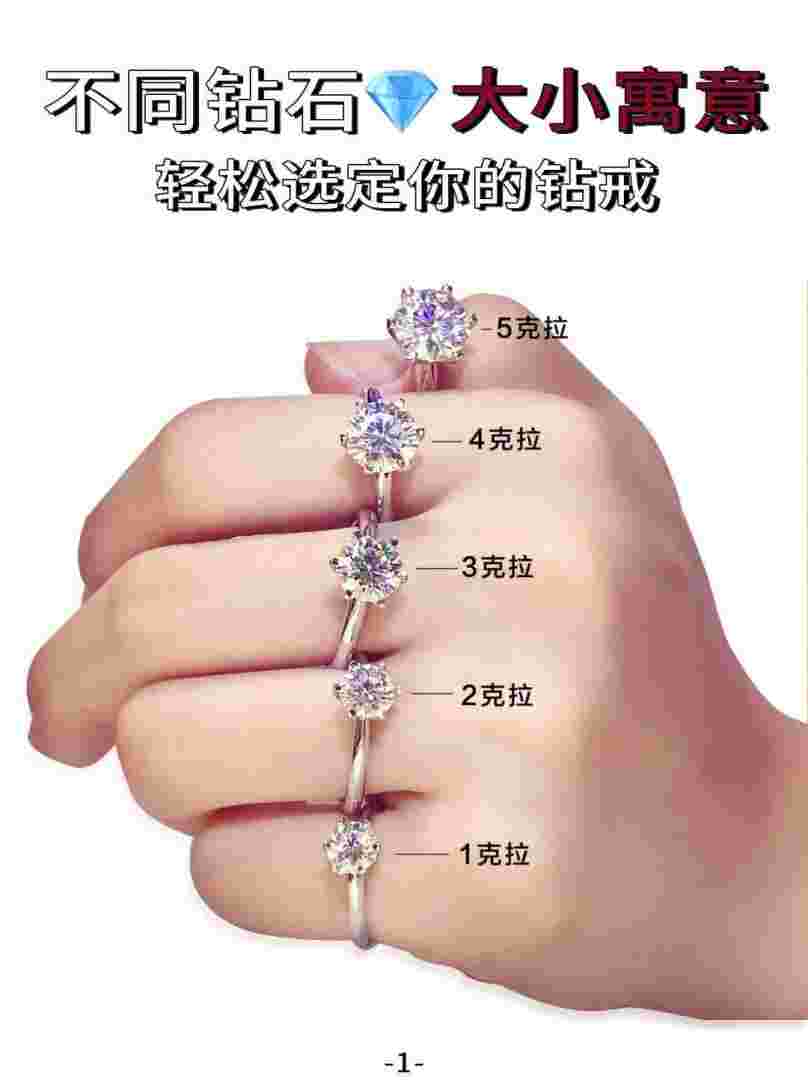 钻石克拉和分数对照表,钻石的克拉和分如何换算-第1张图片-翡翠网