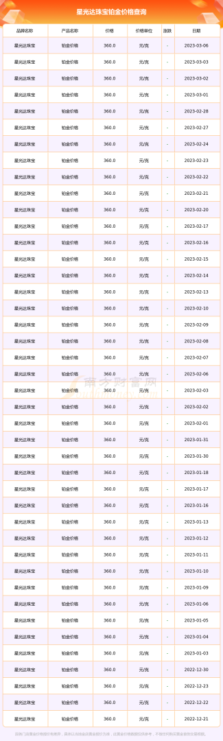 铂金价格pt950多少一克今天,铂金价格-第1张图片-翡翠网 铂金价格pt950多少一克今天,铂金价格-第1张图片-翡翠网