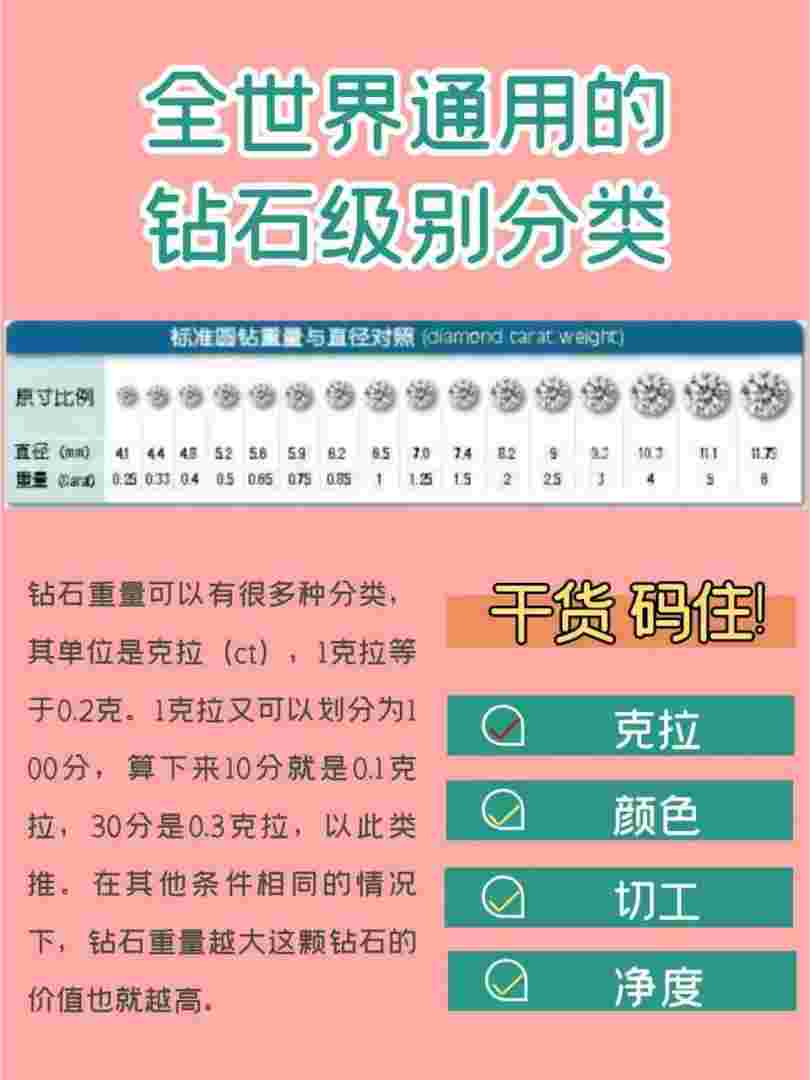 钻戒的等级钻戒的等级划分-第1张图片-翡翠网 钻戒的等级钻戒的等级划分-第1张图片-翡翠网