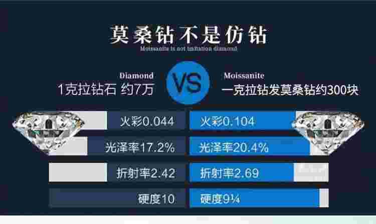 人造钻石化学方程式人造钻石化学成分-第2张图片-翡翠网