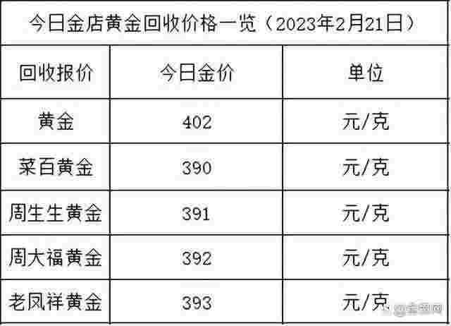 今日二手黄金回收价格多少钱一克官网,今日二手黄金回收价格多少钱一克-第1张图片-翡翠网 今日二手黄金回收价格多少钱一克官网,今日二手黄金回收价格多少钱一克-第1张图片-翡翠网