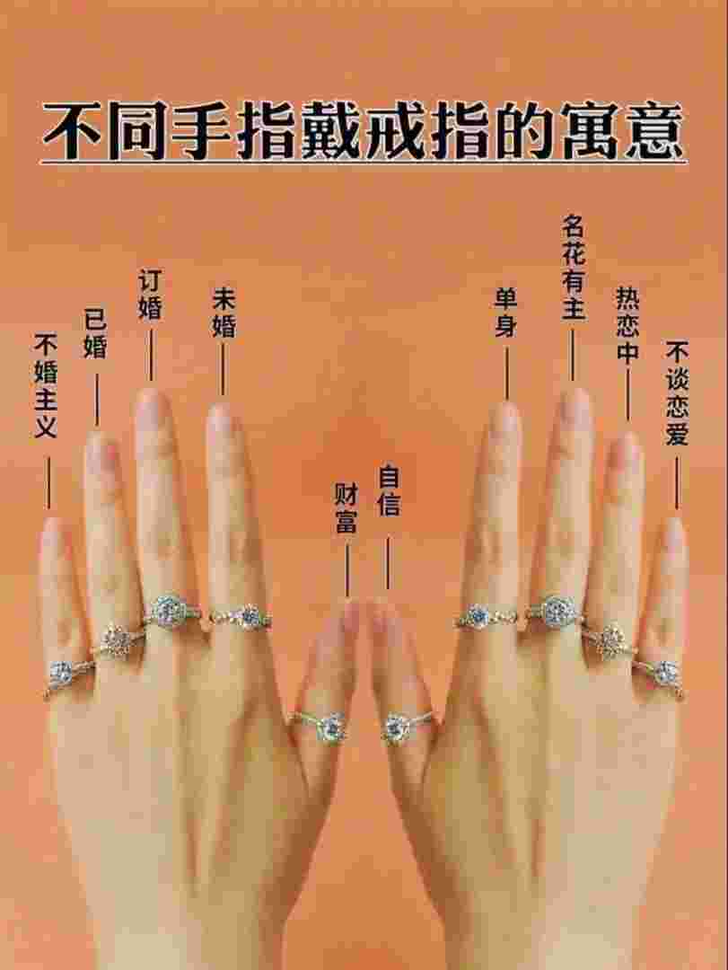 女生戒指的戴法和意义图片女生戒指的戴法和意义-第1张图片-翡翠网