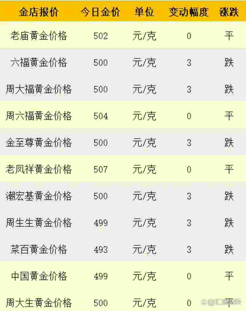 2022年黄金多少钱一克,2024年12月黄金多少钱一克-第1张图片-翡翠网