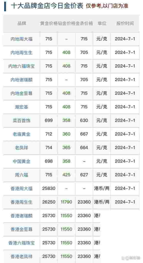 现在黄金1g多少钱现在黄金1g多少钱?2023-第1张图片-翡翠网