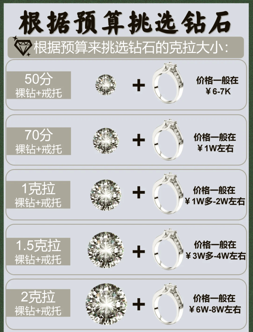 钻石怎么选性价比高钻石性价比最高的选法-第1张图片-翡翠网 钻石怎么选性价比高钻石性价比最高的选法-第1张图片-翡翠网