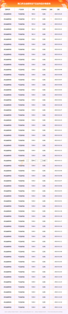 千足金项链多少钱一克,千足金项链多少钱一克啊-第1张图片-翡翠网 千足金项链多少钱一克,千足金项链多少钱一克啊-第1张图片-翡翠网