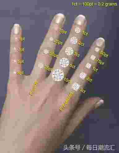 一颗钻石要经过多少道工序,每颗钻石需要多少年形成-第2张图片-翡翠网 一颗钻石要经过多少道工序,每颗钻石需要多少年形成-第2张图片-翡翠网