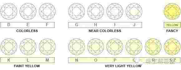 钻石净度等级成色对照表钻石净度等级成色对照表最新-第1张图片-翡翠网 钻石净度等级成色对照表钻石净度等级成色对照表最新-第1张图片-翡翠网