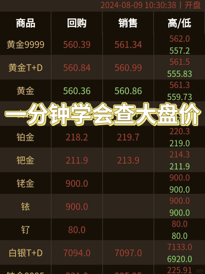 上海黄金交易所今日金价中国四大名阁杨,上海黄金交易所今日金价-第1张图片-翡翠网 上海黄金交易所今日金价中国四大名阁杨,上海黄金交易所今日金价-第1张图片-翡翠网