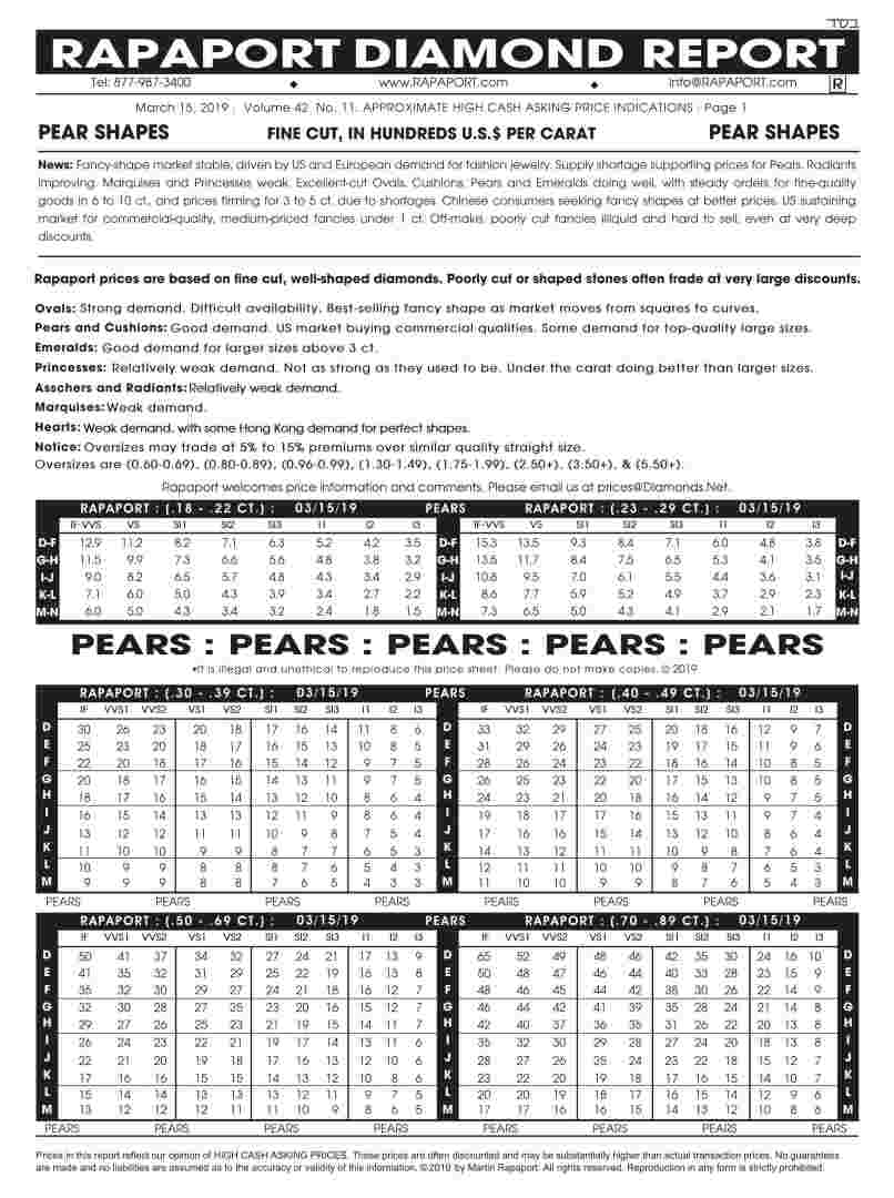 2020年最新的国际钻石报价,2020年最新的国际钻石报价是多少-第1张图片-翡翠网