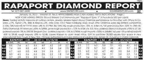 2020年最新的国际钻石报价,2020年最新的国际钻石报价是多少-第2张图片-翡翠网