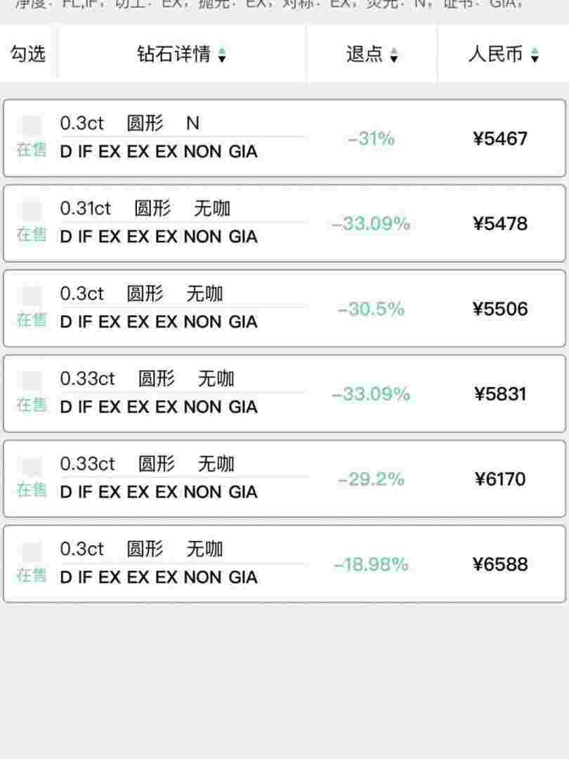 三十分钻石价格30分si的钻石大概价格-第1张图片-翡翠网