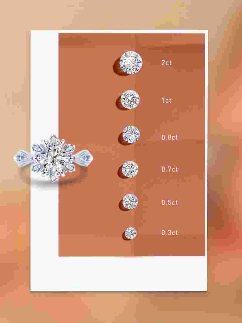 1克拉钻石多少钱,1克拉钻石多少钱回收-第1张图片-翡翠网