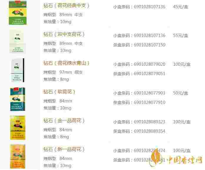 河北钻石香烟价格表和图片,河北钻石香烟价格表2018-第1张图片-翡翠网