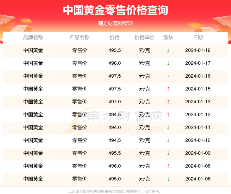 2019年黄金多少钱一克,2015年的黄金价格是多少钱一克-第1张图片-翡翠网 2019年黄金多少钱一克,2015年的黄金价格是多少钱一克-第1张图片-翡翠网
