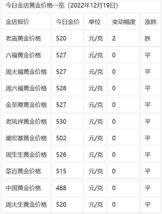 2019年黄金多少钱一克,2015年的黄金价格是多少钱一克-第2张图片-翡翠网 2019年黄金多少钱一克,2015年的黄金价格是多少钱一克-第2张图片-翡翠网