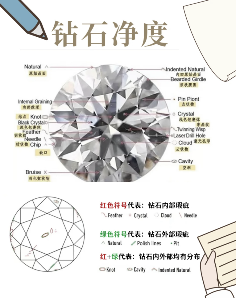 钻石净度的定义是什么钻石净度的定义是什么?-第1张图片-翡翠网